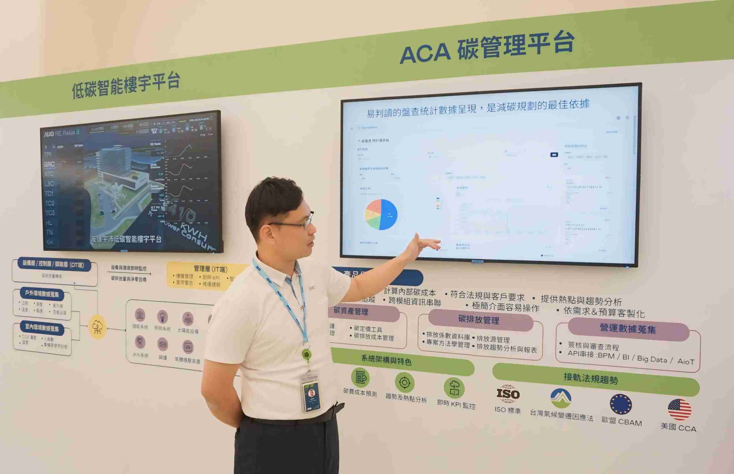 2468BET宇沛ACA碳管理平台扩增应用模块，，，协助企业优化碳管理效率，，实现净零碳排目标