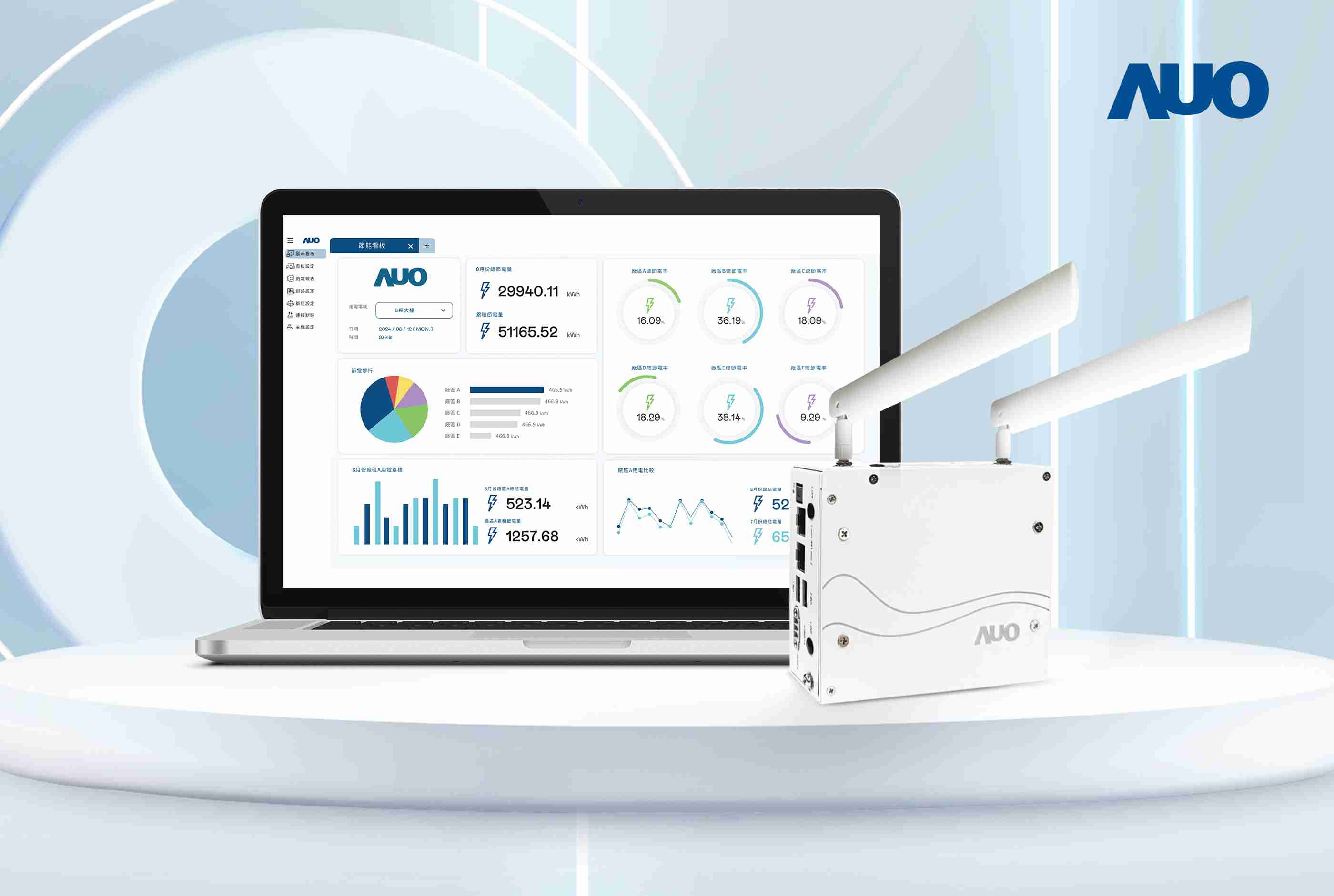 2468BET研发的节能智视系统PowerVeillance实现节能可视化，，，，有效作为提升能源效率优化之依据